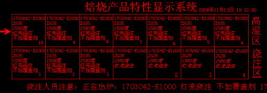 焙烧锻造精铸生产看板